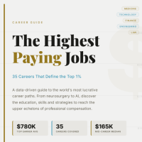 The Highest Paying Jobs