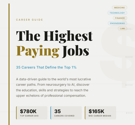 The Highest Paying Jobs